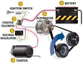 electrical Charging System