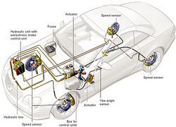 complete Brake rotor system repair